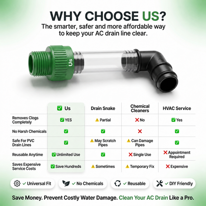 ✨AC Drain Line Cleaner Tool -⚡Clears stubborn AC drain clogs in minutes(🔥Fit for most residential HVAC drain lines)